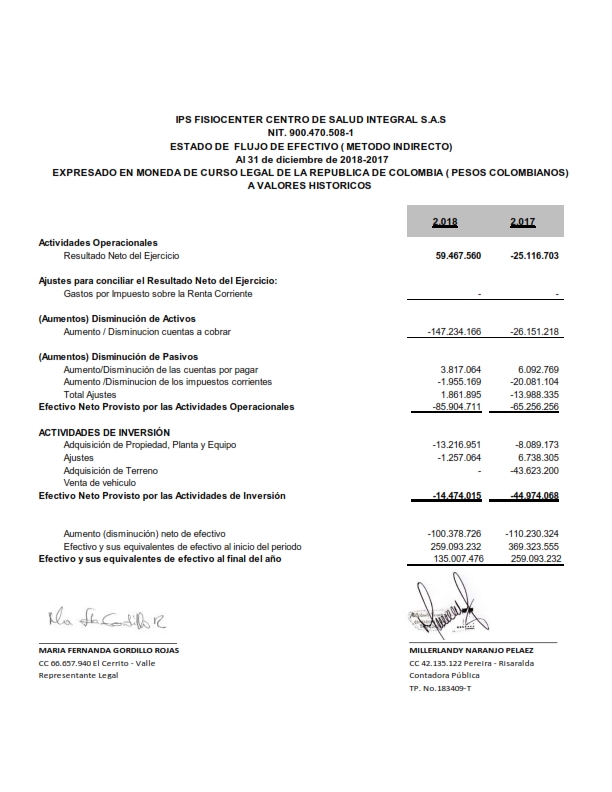Estados financieros 2018